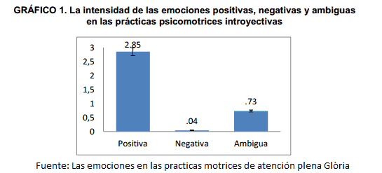 intensidad-emociones-practica-fisica-mindfulness-1