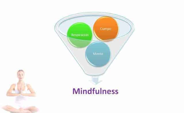Los 3 elementos para la práctica del mindfulness son respiración cuerpo y mente