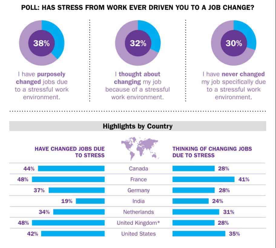 estrés-laboral-por-paises-2014